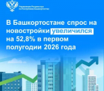 В Башкортостане спрос на новостройки увеличился на 52,8% в первом полугодии 2026 года